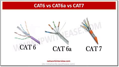 Is CAT 8 better than CAT6?