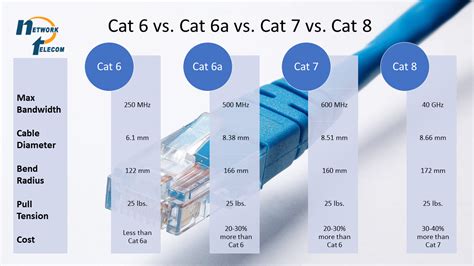 Is CAT6 or Cat6A better for gaming?