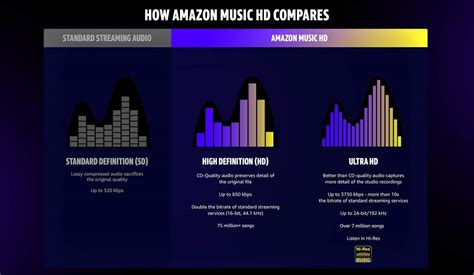 Is CD quality better than lossless?
