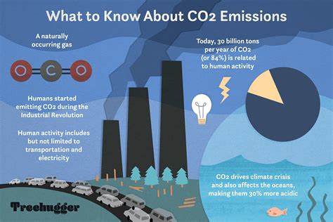 Is CO or CO2 worse for the environment?