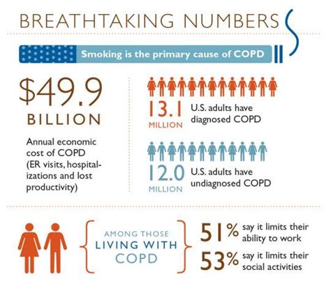 Is COPD the third cause of death?
