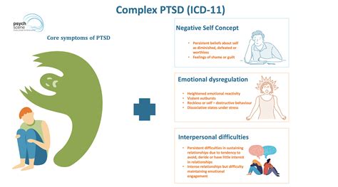 Is CPTSD incurable?