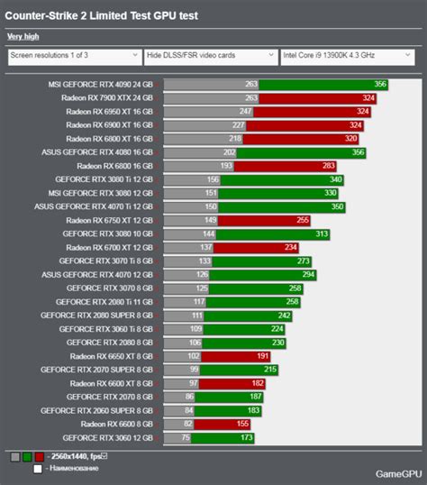 Is CS:GO a CPU or GPU?