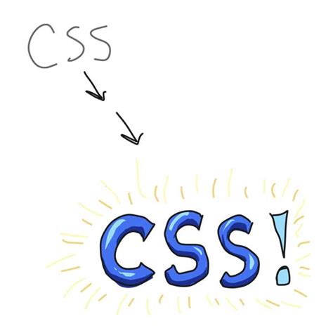 Is CSS a declarative language?