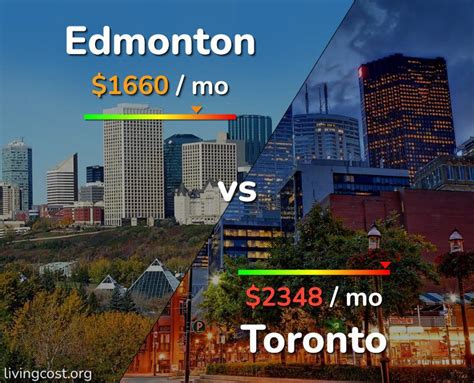 Is Calgary cheaper than Ontario?
