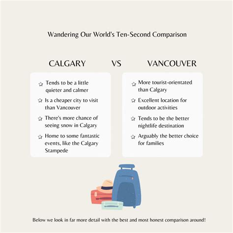 Is Calgary or Vancouver safer?