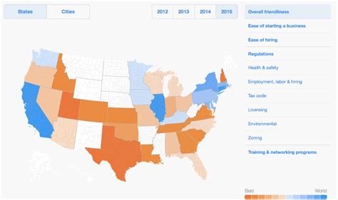 Is California small business friendly?