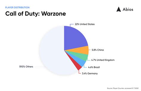 Is Call of Duty popular in USA?