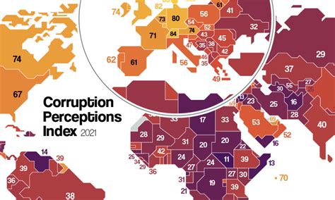 Is Cameroon a corrupted country?