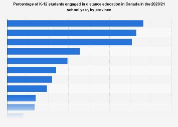 Is Canada K to 12?