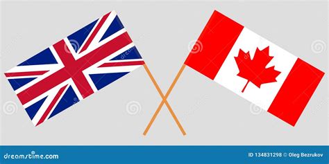 Is Canada a British subject?