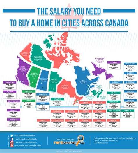 Is Canada a expensive place to live?