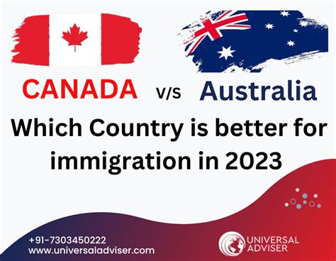 Is Canada or Australia safer?