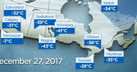 Is Canada or UK more cold?