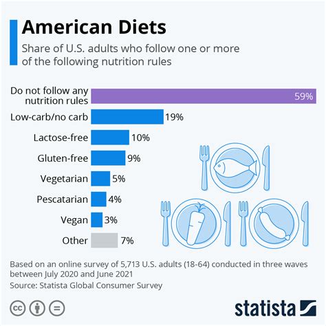 Is Canada or the US healthier?