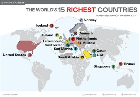 Is Canada rich than USA?