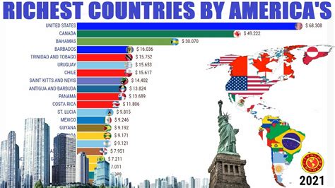 Is Canada richer than the US?