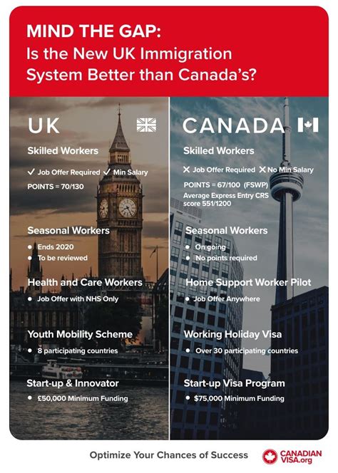 Is Canada safer than the UK?