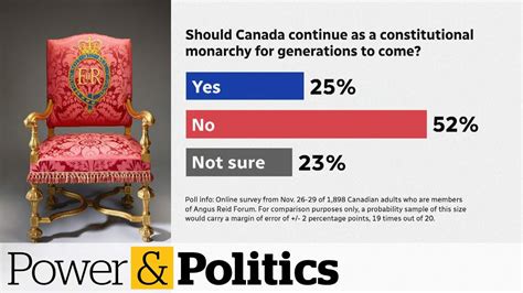Is Canada still a monarchy?