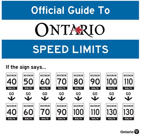 Is Canada strict on speeding?