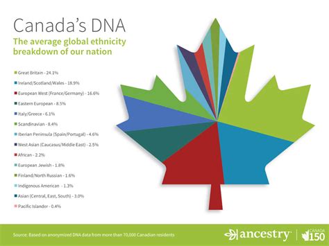 Is Canada the most multicultural country?