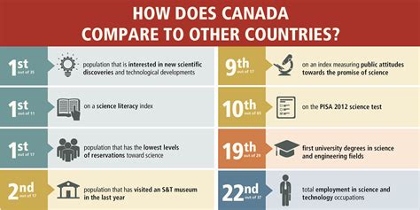 Is Canadian education better than UK?