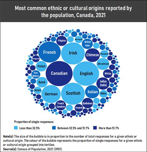 Is Canadian my nationality?