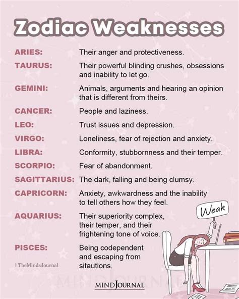 Is Cancer a weak zodiac sign?