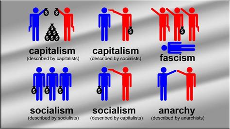 Is Capitalism anarchist?