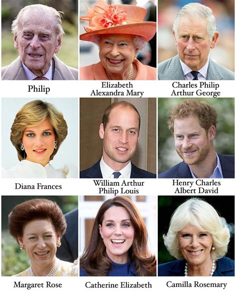 Is Charlie a royal name?