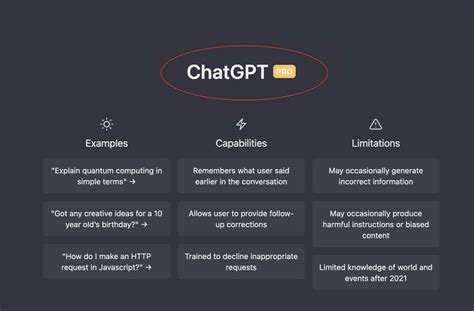 Is ChatGPT Pro worth it?