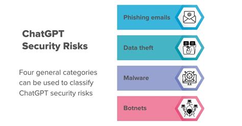 Is ChatGPT a privacy risk?