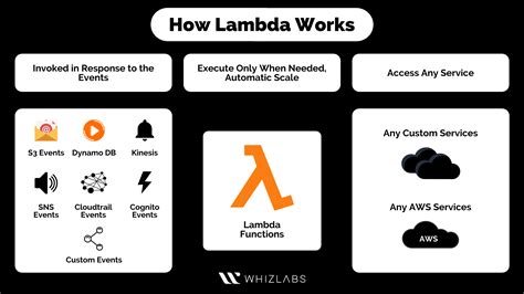 Is ChatGPT based on Lambda?