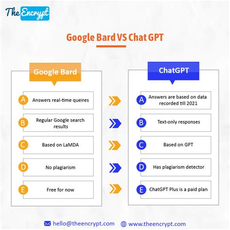Is ChatGPT faster than Google?