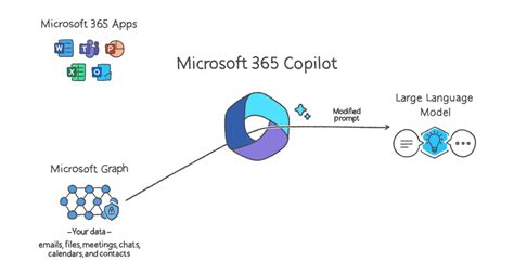 Is ChatGPT included in Microsoft 365?