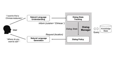 Is ChatGPT rule based?