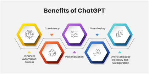 Is Chatgpt 4 worth it for software developers?