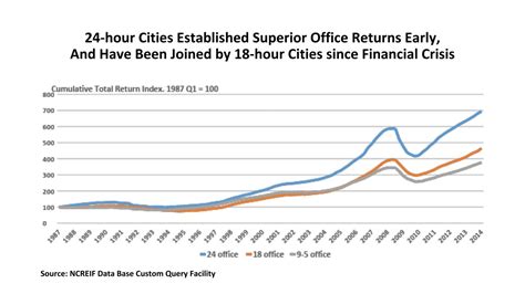 Is Chicago a 24 hour city?