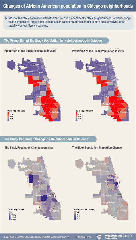 Is Chicago losing black population?