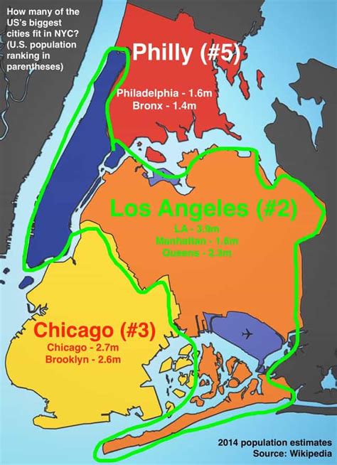 Is Chicago or LA bigger?