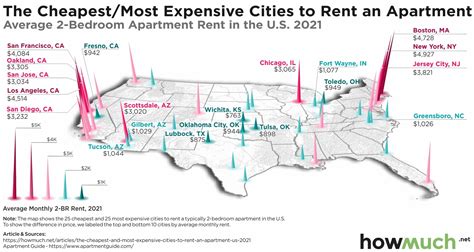 Is Chicago the cheapest big city?
