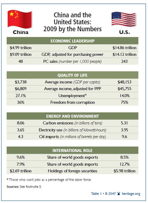 Is China older than the US?