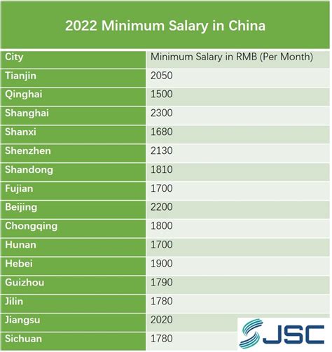 Is China salary high?