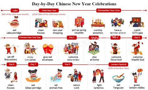 Is Chinese New Year 15 days long?