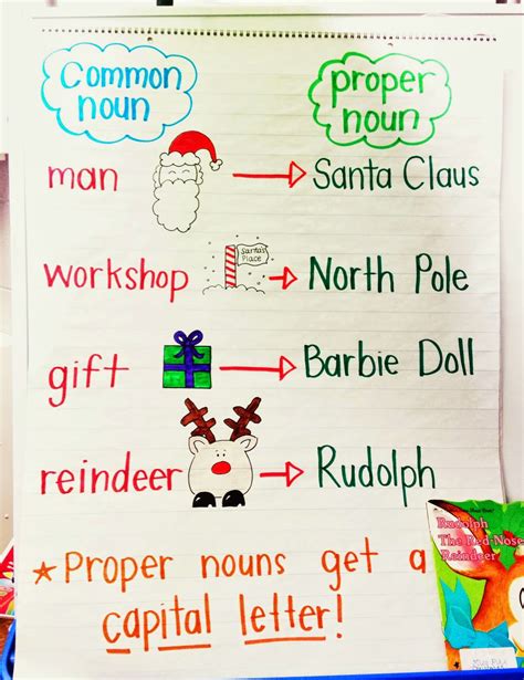 Is Christmas a proper noun?