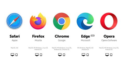 Is Chrome still the best browser?