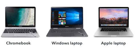 Is Chromebook Windows or Mac or Linux?