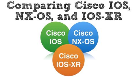 Is Cisco iOS based on Linux?