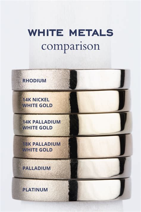 Is Cobalt or palladium better?