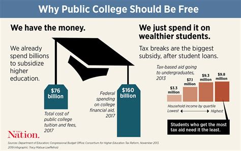 Is College free in UK?